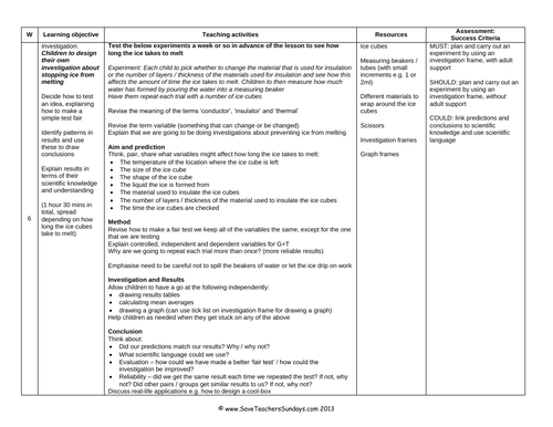 Investigation on Conductors and Insulators 4 KS2 Lesson Plan and Resources