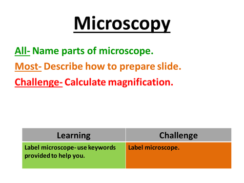 Microscopy- Making a slide AQA 2016