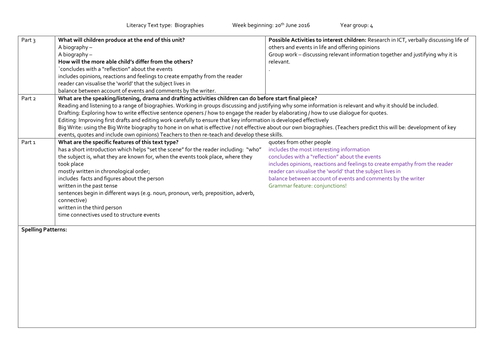 Biography features ks2 image