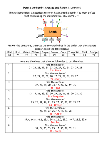 Defuse The Bomb - Geometry and Data Bundle