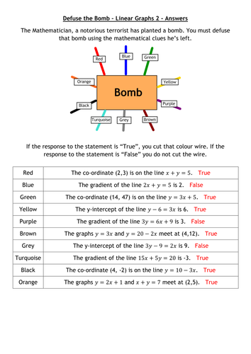 Defuse The Bomb - Algebra Bundle