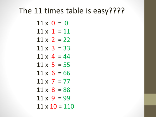 Multiplying by 11 by adding