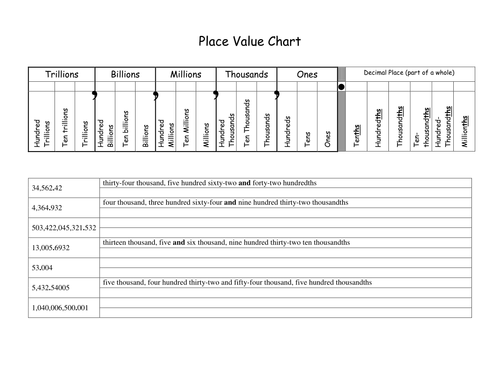 Integers and Place Value