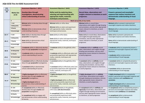 Gcse Art Assessment Grid New Spec Teaching Resources