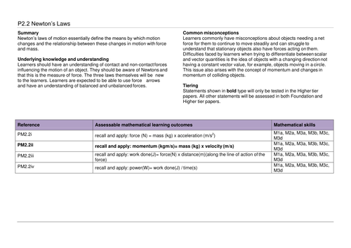 A Complete SoW for OCR GCSE 9-1 Gateway Combined Science/Physics P2.2