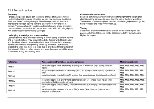 Physics edexcel specification a level picture