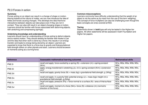 A complete SoW for OCR GCSE 9-1 Gateway Combined Science/Physics P2.3