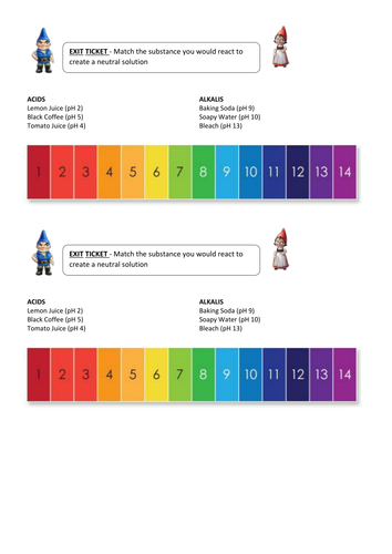 Gnomeo and Juliet Science - Neutralisation