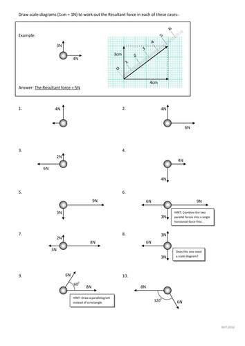 Vectors Practice Questions On Using Scale Diagrams To Find The Resultant Force Teaching Resources