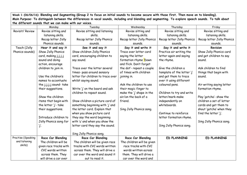 Early Years Phonics Planning for whole of Summer Term