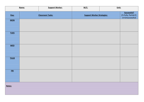 SEN Behavior Management Weekly Log
