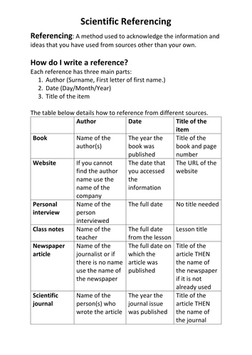 Scientific Referencing