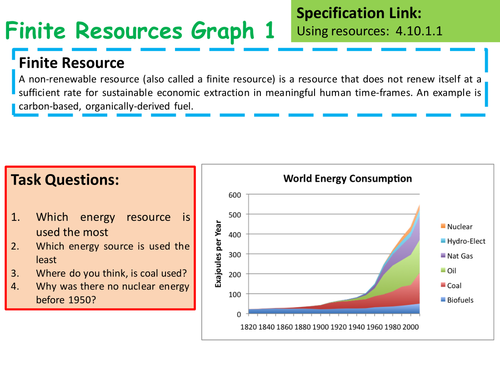 New Aqa Gcse Chemistry Using The Earths Resources And Sustainability Lesson By Chalky1234567 6584