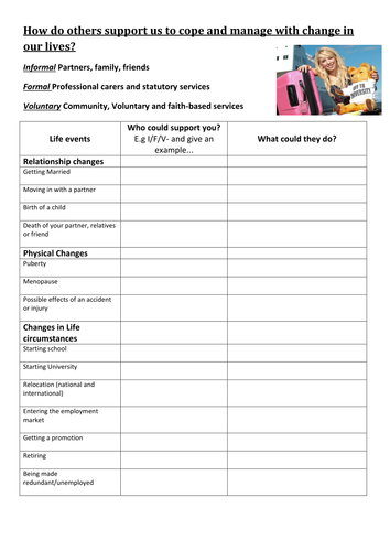 EdExcel GCSE Health & Social Care-Unit 1-Expected and Unexpected Events, managing change and support