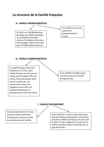 La structure familiale - changes in French family structure