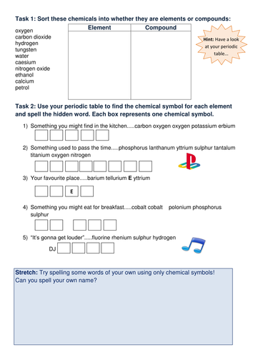 Periodic Table KS3 SOW