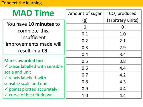 Elements, Mixtures and Compounds KS3 SOW