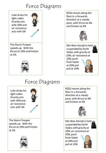 Star Wars Science - Force Diagrams