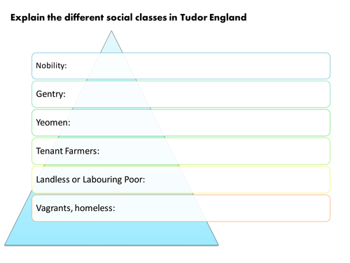 Henry VIII and His Ministers_Tudor Society_GCSE Edexcel History Unit B3