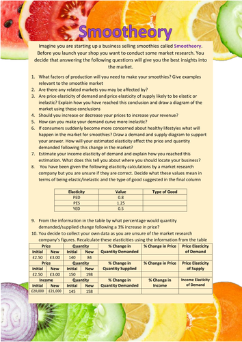 Application Worksheet to the Smoothie Market