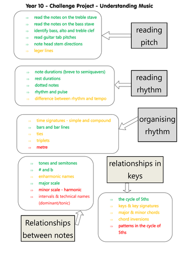 Edexcel GCSE 2017 - Understanding Music Content map