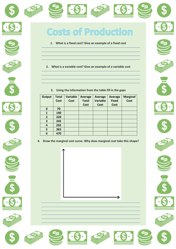 Costs of Production Worksheet