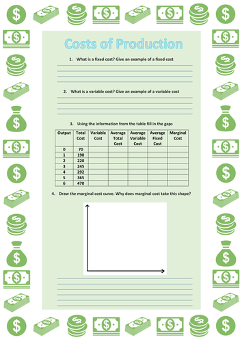 Cost Of Production Worksheet