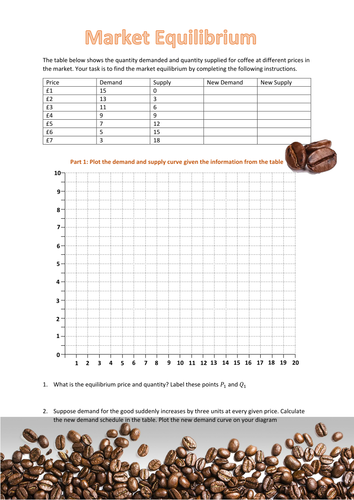 Price Determination Worksheet with Application to the Coffee Market