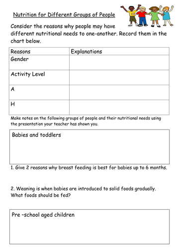 Nutrition for Different groups of People  - more than one lesson coverage