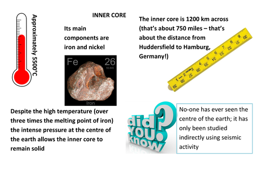 The Earth and its Resources KS3 SOW