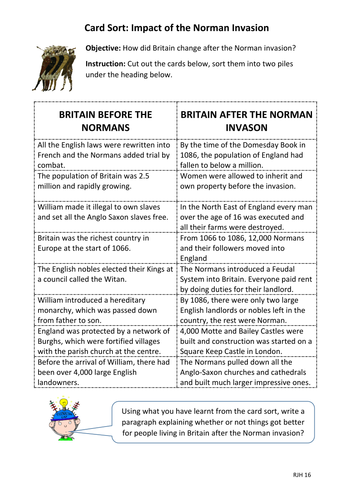 Card Sort: Impact of the Norman Invasion on Britain