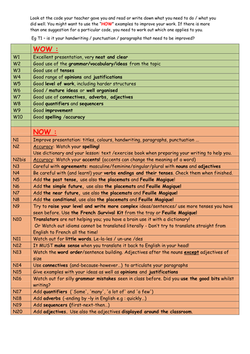 Marking codes in MFL