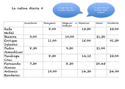 La rutina diaria de los famosos. Practica oral