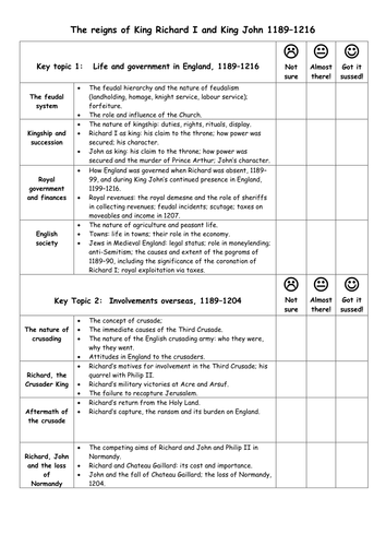 Edexcel GCSE History Checklist: The reigns of King Richard I and King John 1189–1216