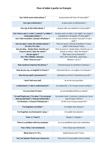 Display / Printable Reference Sheet - French Classroom Language