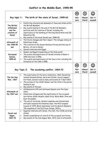 Edexcel GCSE History Checklist: Conflict in the Middle East, 1945–95