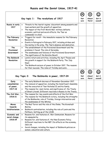 Edexcel GCSE History Checklist: Russia and the Soviet Union, 1917–41