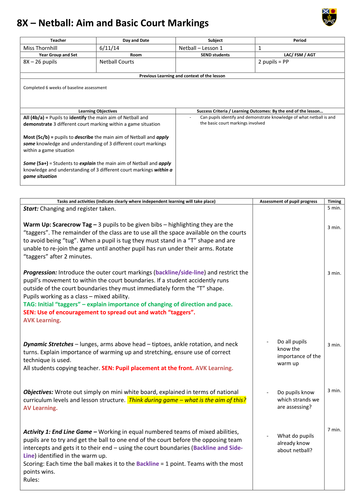 Year 8 Netball Lesson Plans - Set of 8