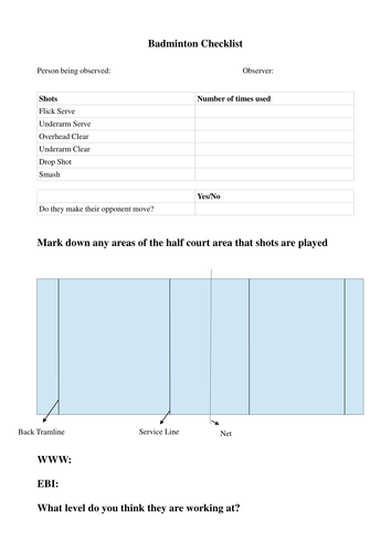 Badminton SoW - 6 weeks - Digital PowerPoint.