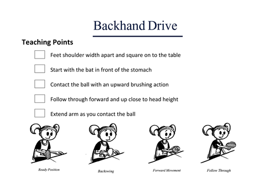 Table Tennis Resource Cards