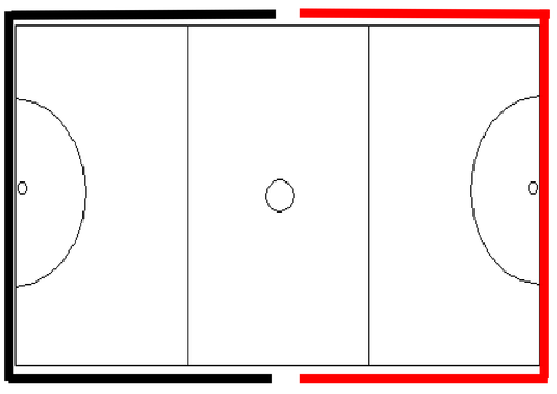 Netball Starting positions and areas allowed on court