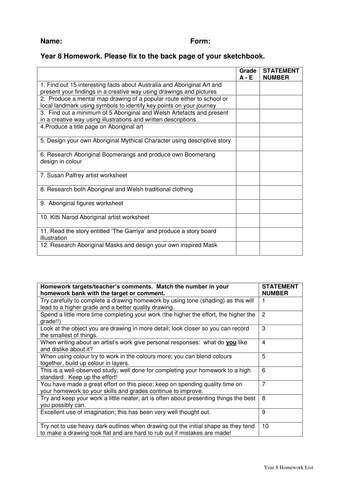 Homework list for unit Aboriginal Art year 8 SOW