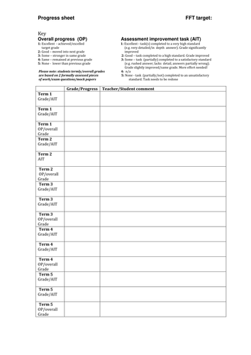 Progress sheet | Teaching Resources