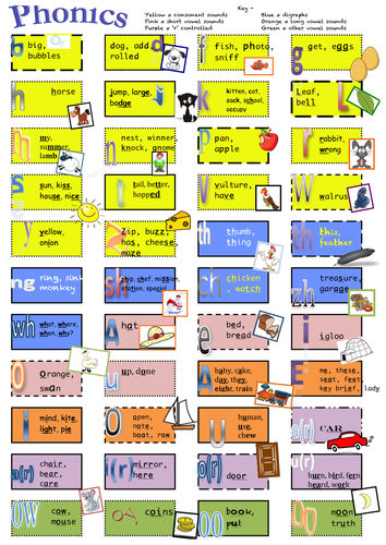 Phonics Poster for Classroom Display