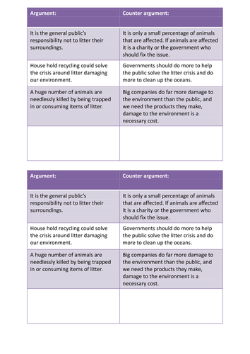 GCSE English Language Paper 2 new specification : writing to argue on the topic of the environment.