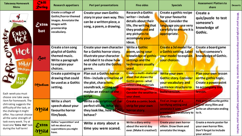 Gothic Horror Nando's Homework Menu