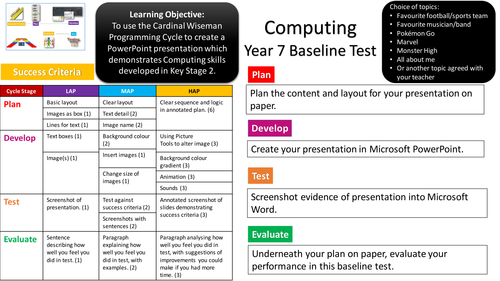Year 7 Computing Baseline - using PowerPoint