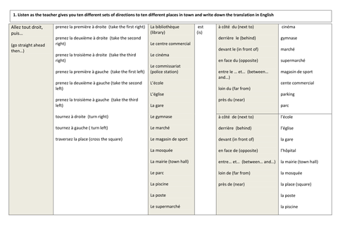 KS2/3 French - Sentence builder on topic places in town (directions + location)