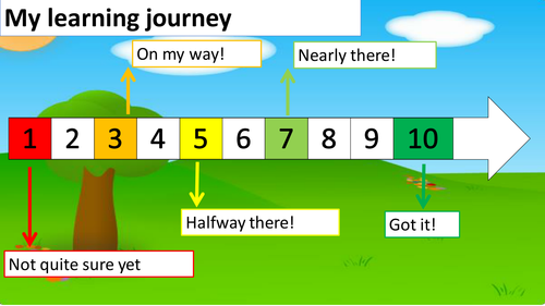 Pupil AfL review of own learning - My Learning Journey
