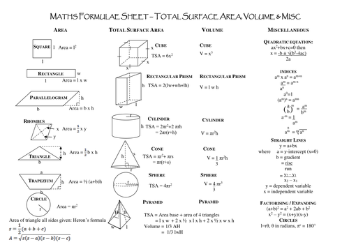 Area, TSA, volume, index laws, quadratic formula, Year 9-11 maths equivalent Aust.